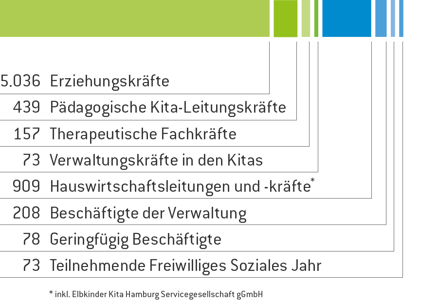 Berufsgruppen